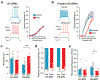 Fig.4: