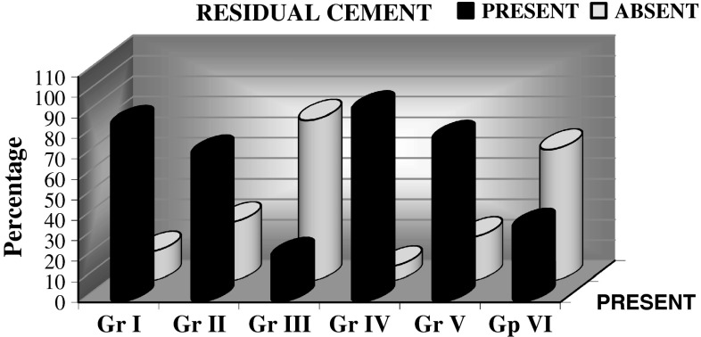 Graph 1