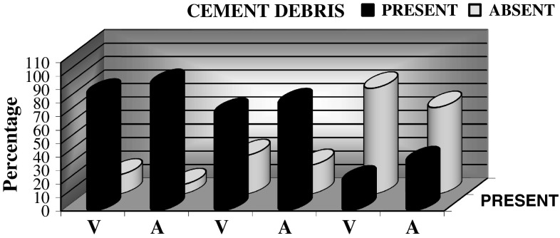 Graph 2