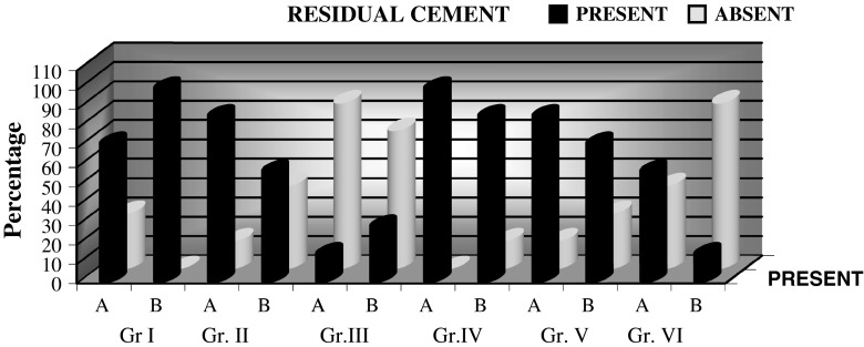 Graph 3