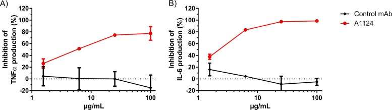 FIG 5