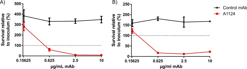 FIG 1