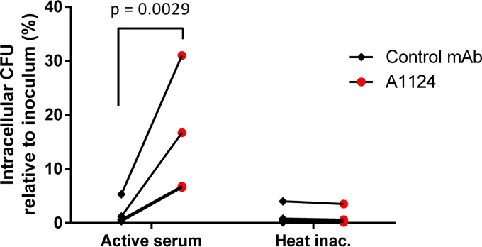 FIG 2