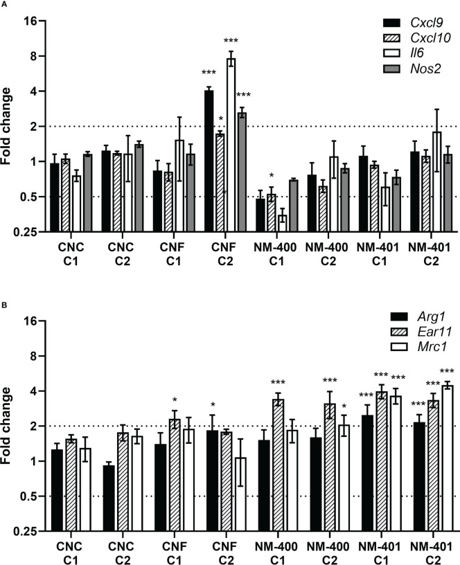 Figure 3