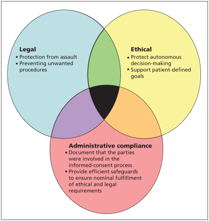 Figure 1: