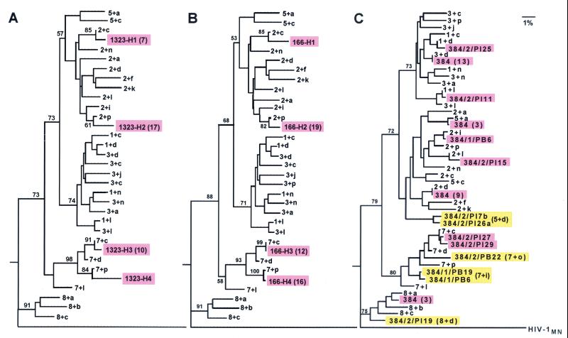 FIG. 4.