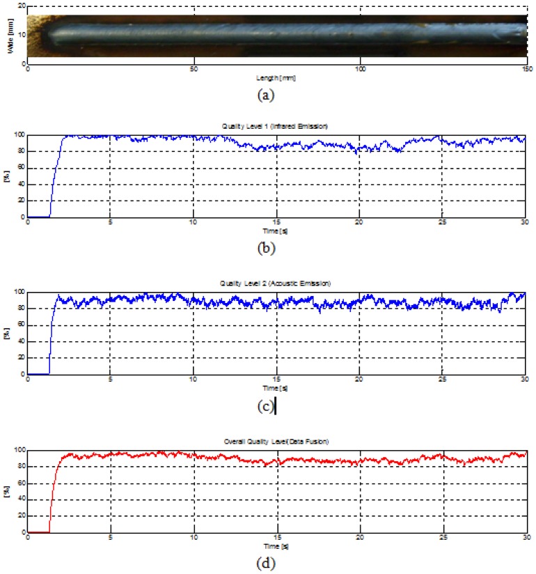 Figure 9.