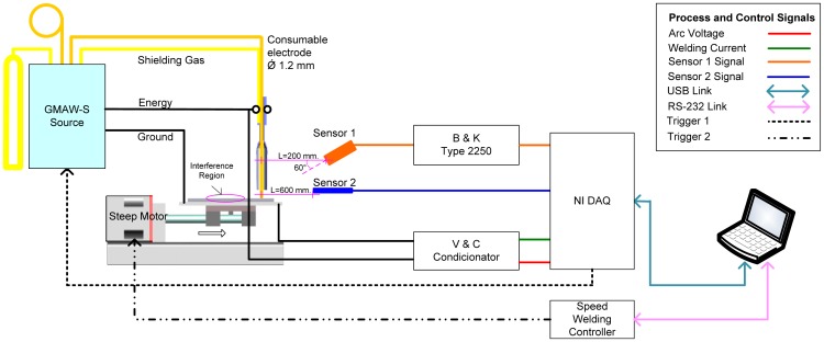 Figure 3.