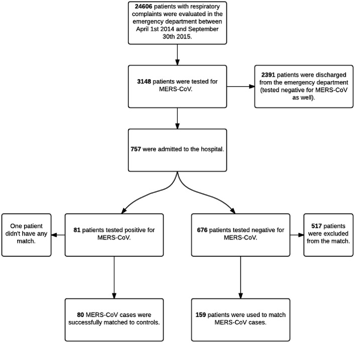 Figure 1