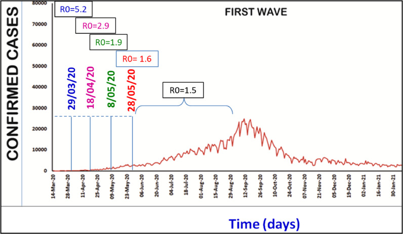 Fig 4