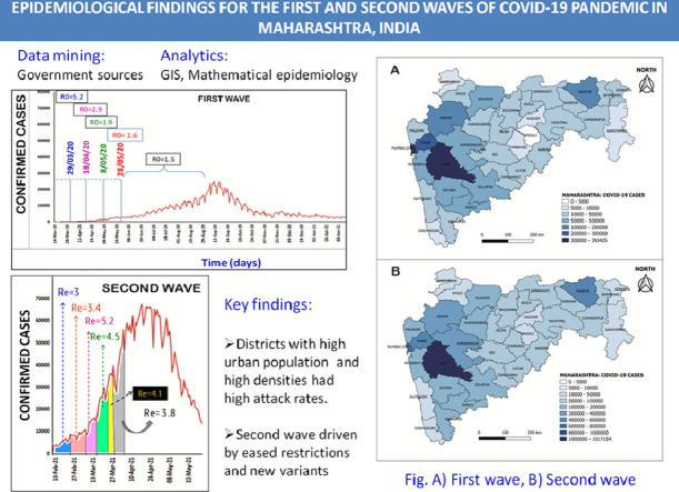 Image, graphical abstract