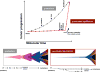 Extended Data Figure 10