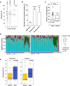 Extended Data Figure 3