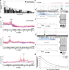 Extended Data Figure 4