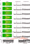 Extended Data Figure 7