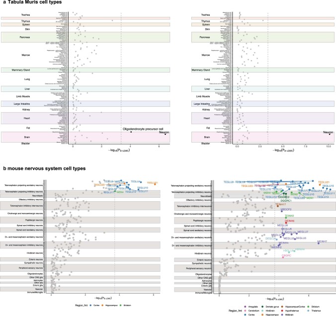 Extended Data Fig. 4