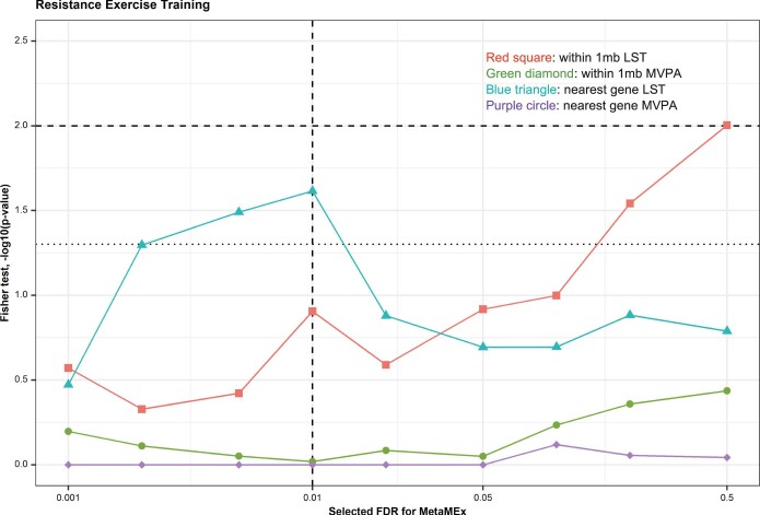 Extended Data Fig. 2