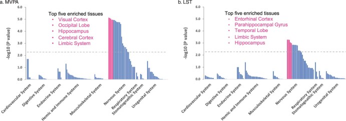 Extended Data Fig. 3