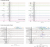 Extended Data Fig. 4