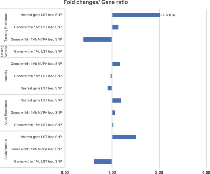 Extended Data Fig. 1