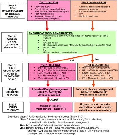 FIGURE 11-1