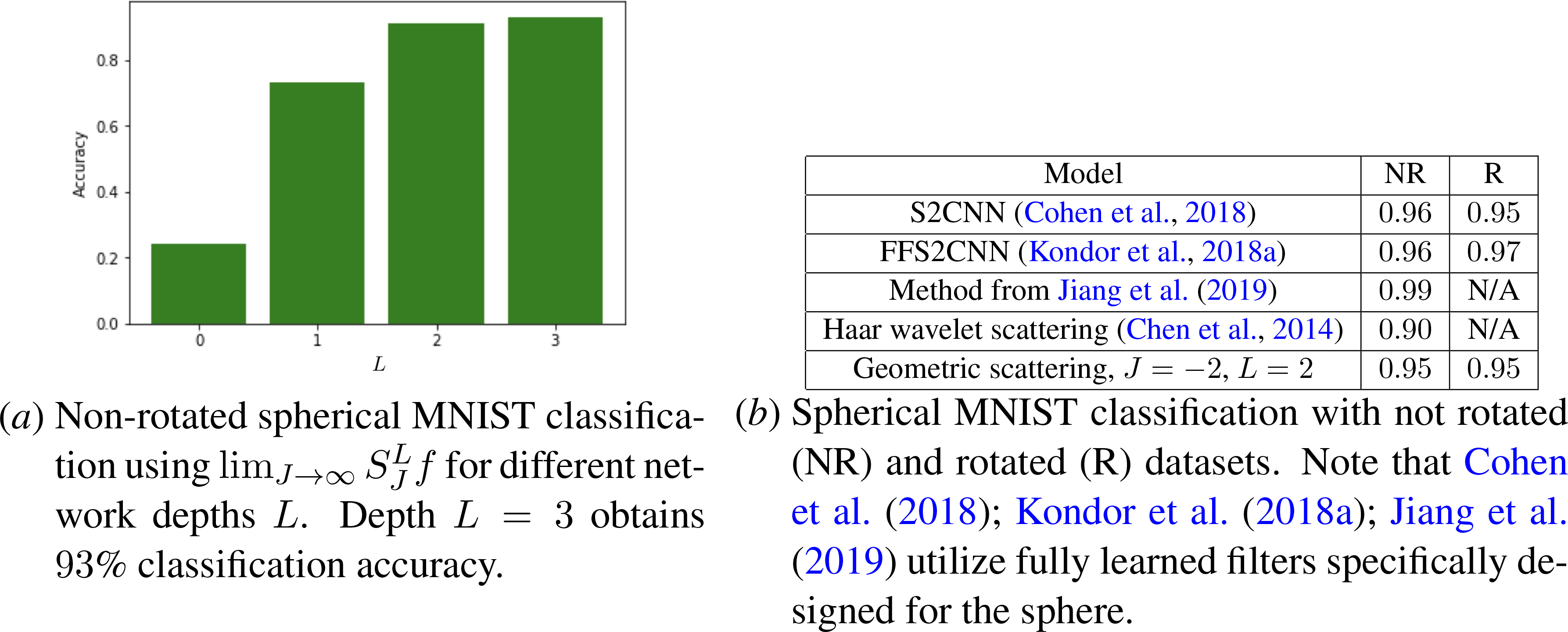 Figure 3: