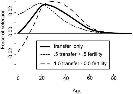 Fig. 2.