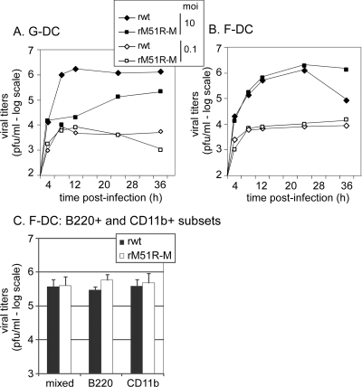 FIG. 5.