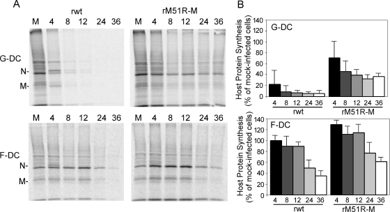 FIG. 4.