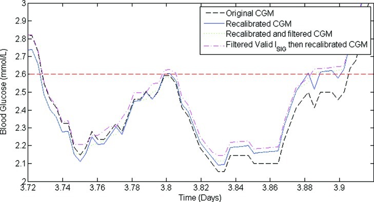 FIG. 2.