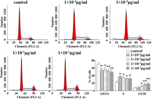 Figure 1.