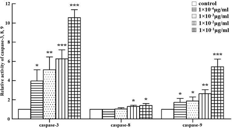 Figure 7.