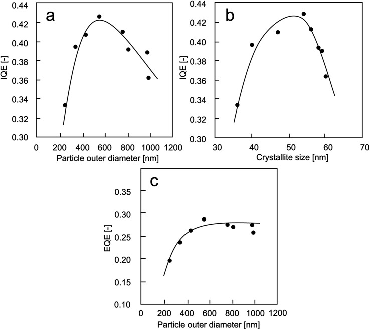 Fig. 8