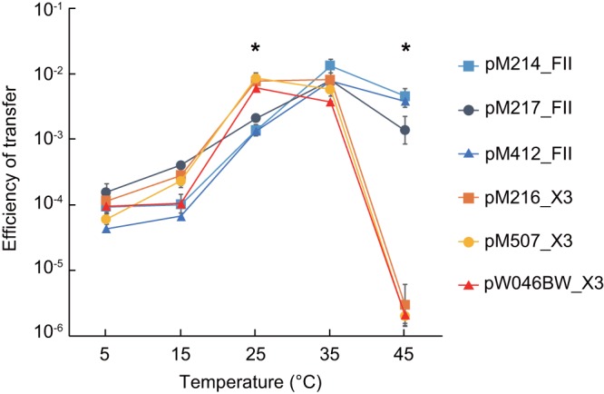 FIG 4