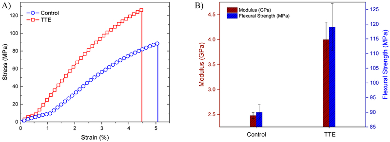 Fig. 3-