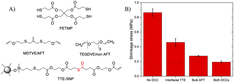 Fig. 4-