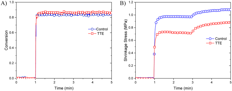 Fig. 2-