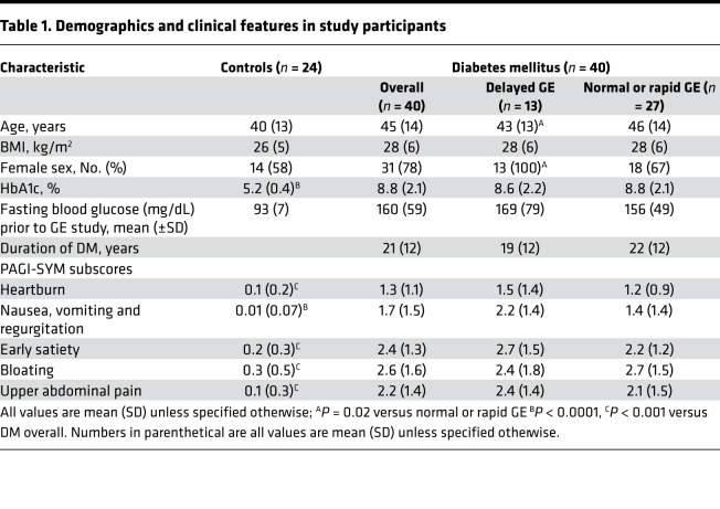 graphic file with name jciinsight-6-143596-g034.jpg