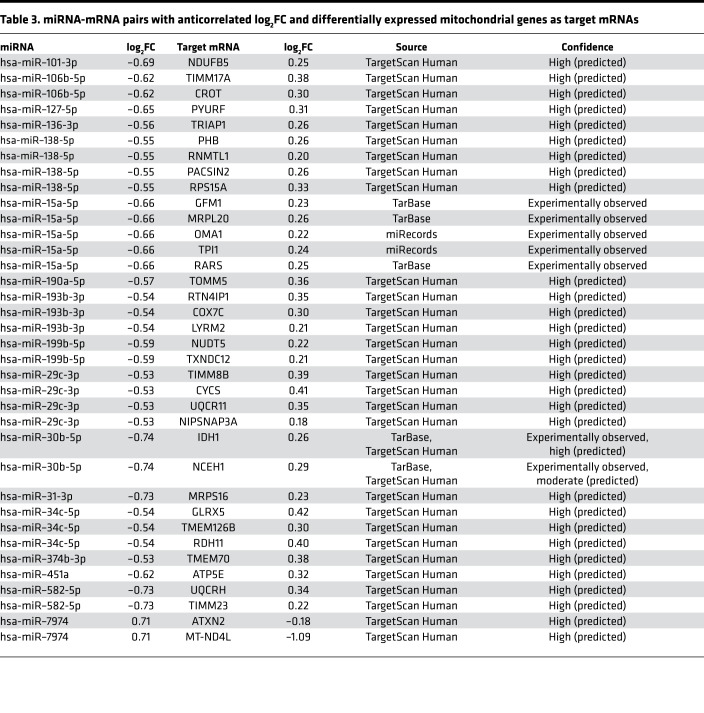 graphic file with name jciinsight-6-143596-g036.jpg