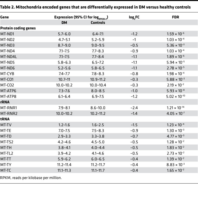 graphic file with name jciinsight-6-143596-g035.jpg