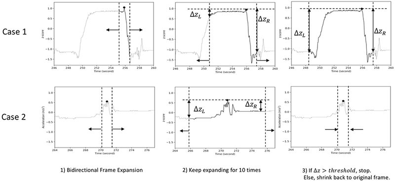 Figure 2: