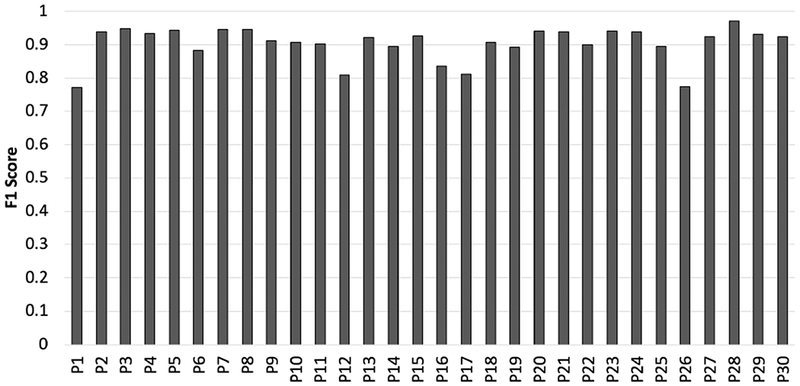 Figure 4: