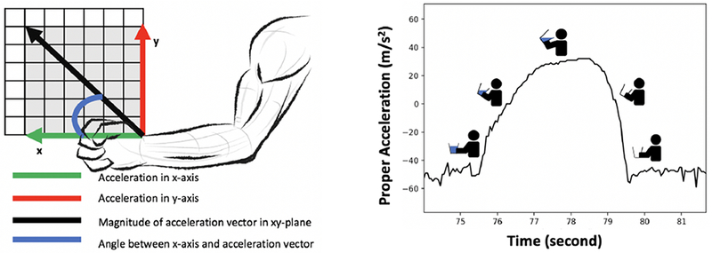 Figure 1: