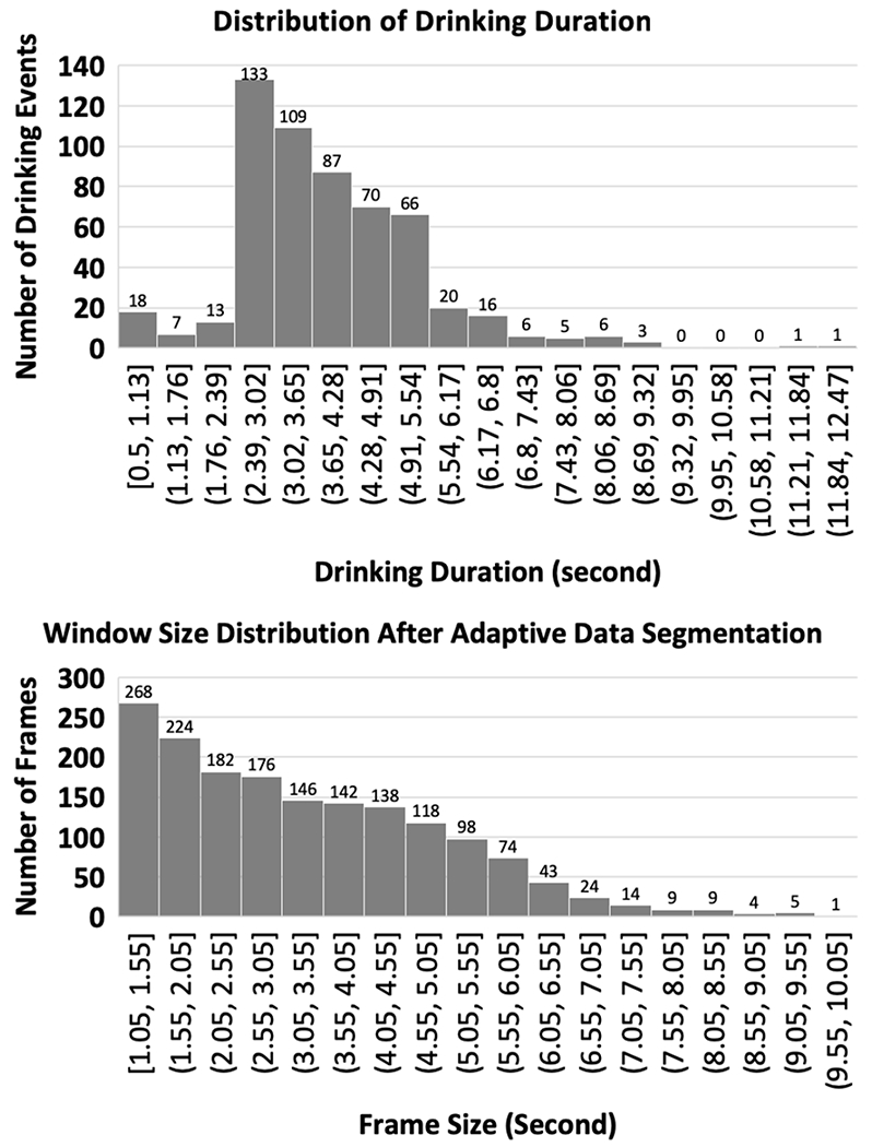 Figure 3: