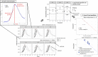 FIG 4
