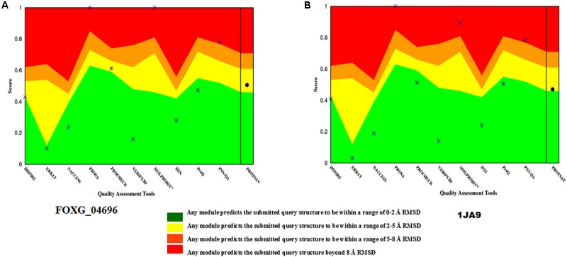 FIGURE 6