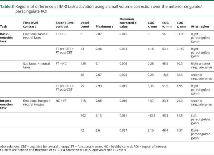 graphic file with name NEUROLOGY2019980318TT3.jpg