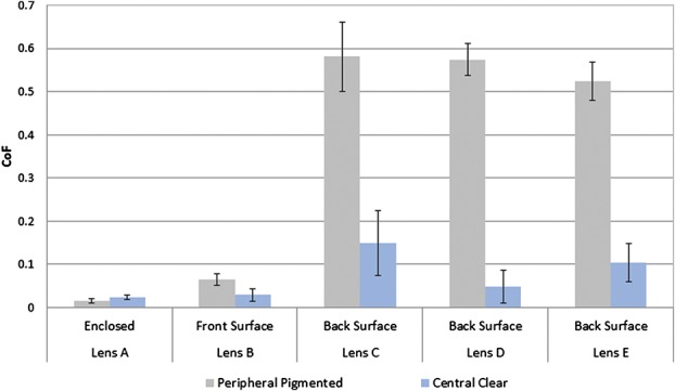 FIG. 12.