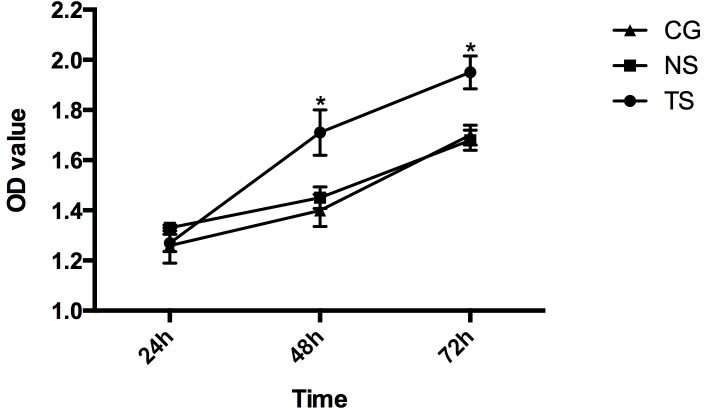 Figure 5.