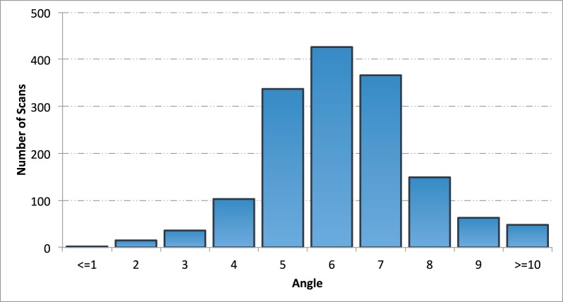 Figure 8